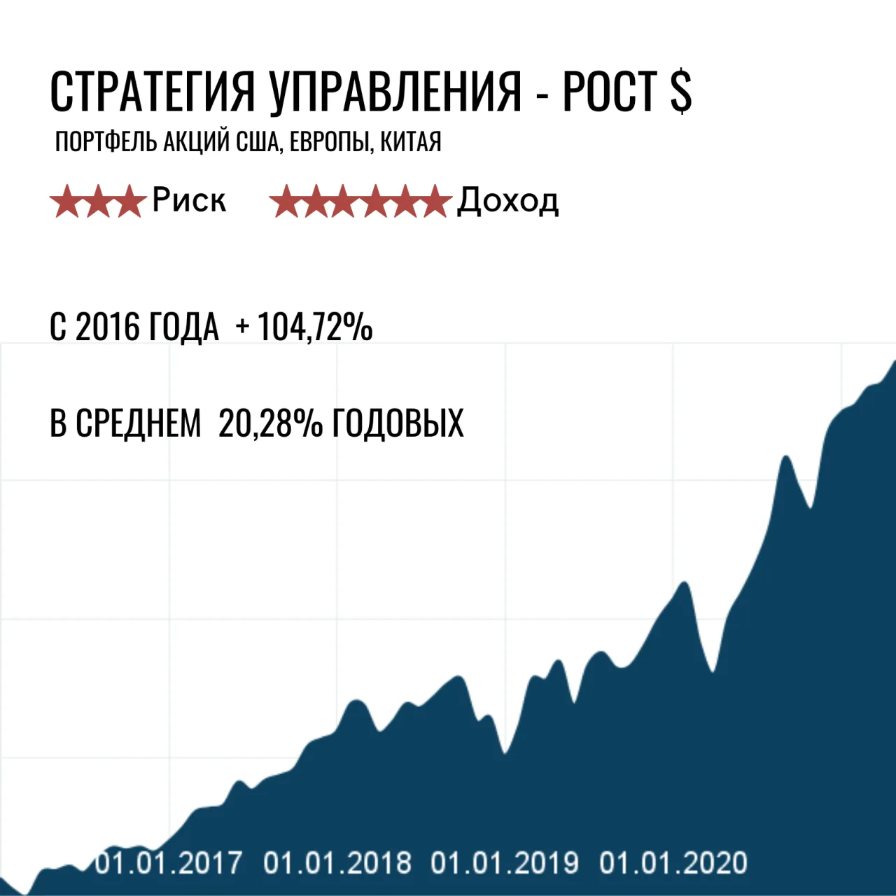 9222_rost-dollary-aprel-21