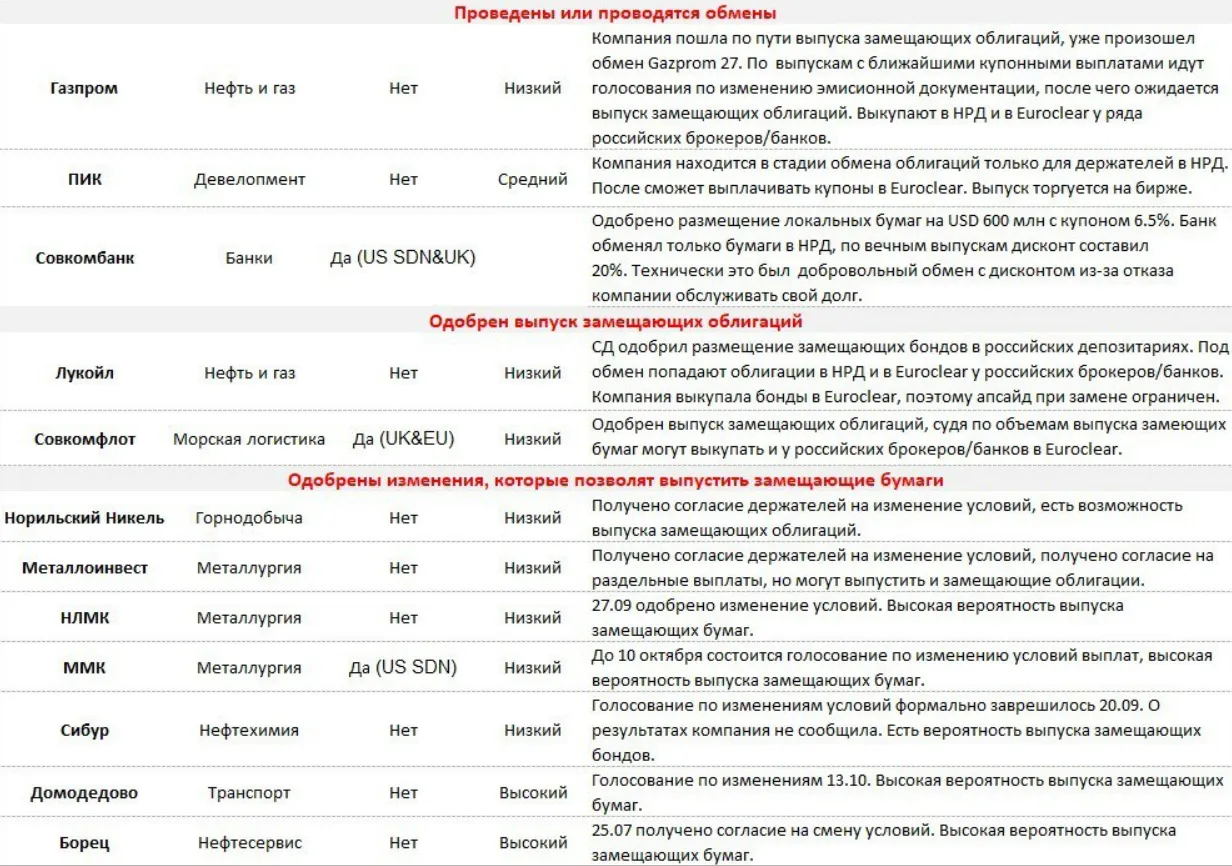10793_zameshhayushhie-obligaczii