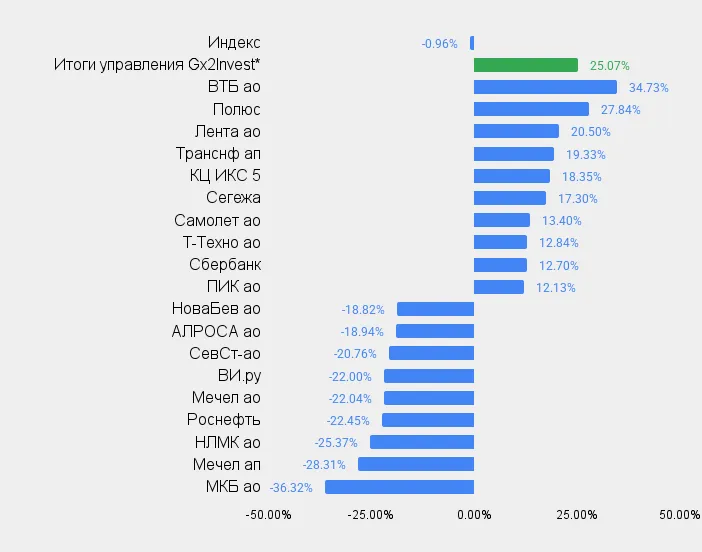 chart (13)