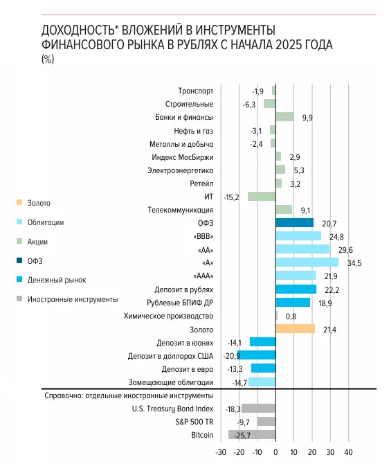 Безымянный